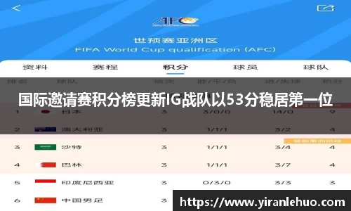 国际邀请赛积分榜更新IG战队以53分稳居第一位